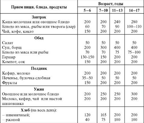 Выбор напитков для коррекции жидкостного баланса у подростка с нарушением кишечной функции