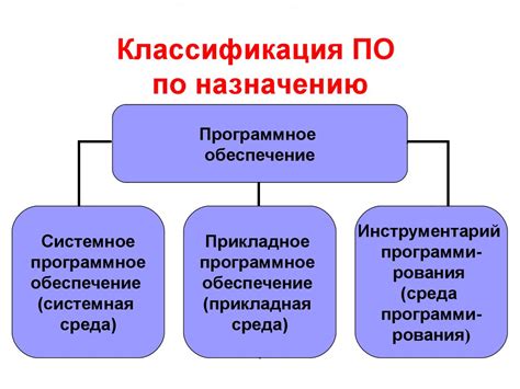 Выбор необходимого программного обеспечения и оборудования