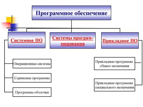 Выбор необходимого программного обеспечения и ресурсов