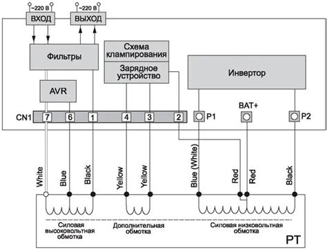 Выбор оптимального расположения для щитка и источника бесперебойного питания