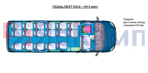 Выбор оптимального расположения радиосвязи в автомобиле Газель Некст