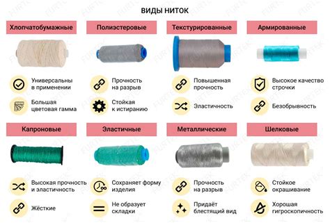 Выбор оптимальной толщины и длины ниток для эффективных утяжек