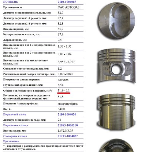 Выбор оптимальной формы поршней для улучшения степени сжатия в дизельных двигателях