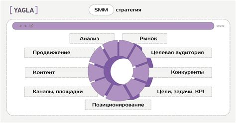 Выбор оптимальных параметров настройки юямы для эффективного развития вашего бизнеса