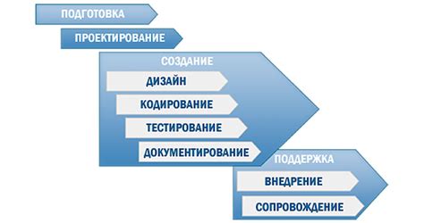 Выбор платформы и программного обеспечения