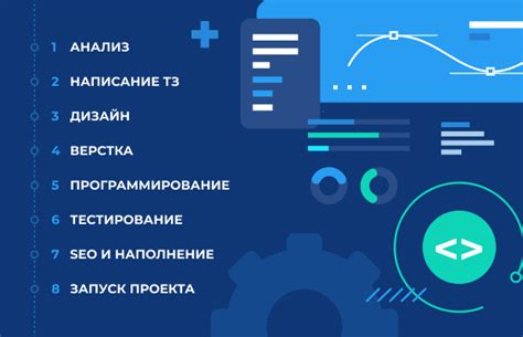 Выбор платформы и разработка бота: основные этапы