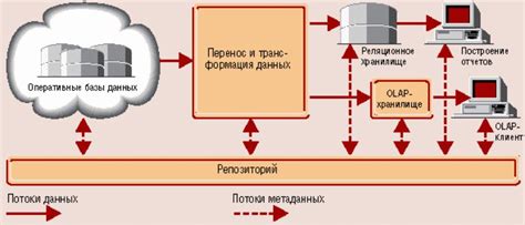 Выбор подхода к передаче данных