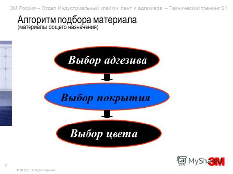 Выбор подходящего адгезива для атмосферостойкого покрытия