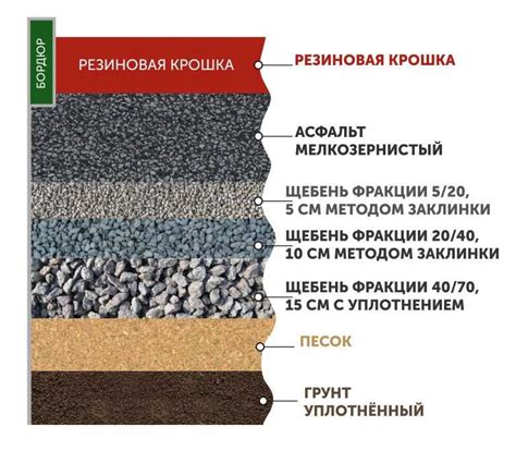 Выбор подходящего времени для покрытия земли асфальтом