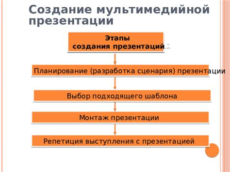 Выбор подходящего милого создания