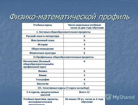 Выбор подходящего освещения для повышения эффективности уроков в математическом классе