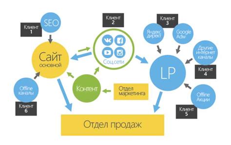 Выбор подходящего устройства для оптимизации производности в мелоните