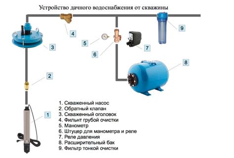 Выбор подходящей модели реле для гидроаккумулятора в доме