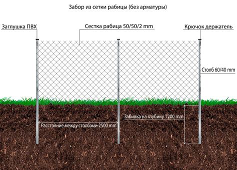 Выбор подходящей сетки