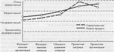 Выбор подходящей структуры перегородки в зависимости от назначения помещения