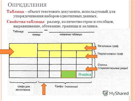 Выбор подходящей таблицы для упорядочивания данных