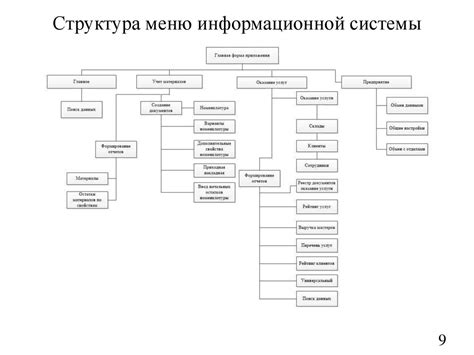 Выбор подходящих критериев для индивидуализации Системы учета и планирования информационной среды