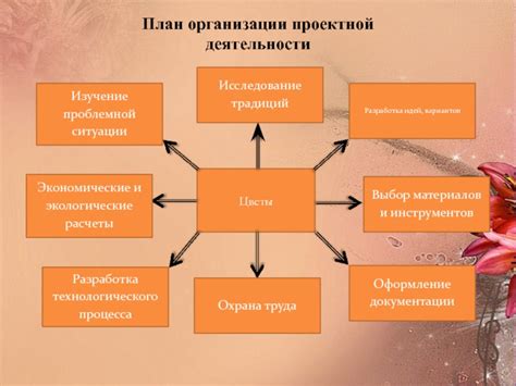 Выбор подходящих материалов для изготовления искусственных цветочных композиций