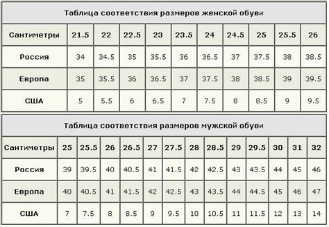 Выбор правильного размера и модели обуви: советы и рекомендации