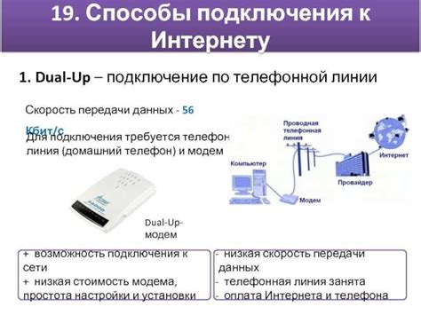 Выбор провайдера интернет-соединения: критерии и оценка