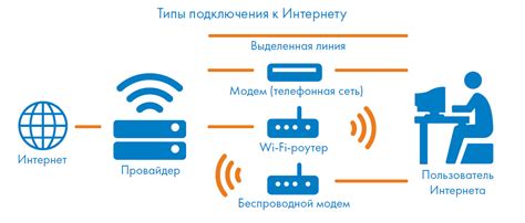 Выбор провайдера и подключение к сети