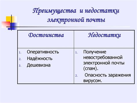 Выбор протокола связи с электронной почтой