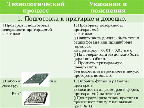 Выбор размеров и формы платформы