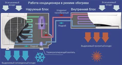 Выбор режима работы вашего кондиционера