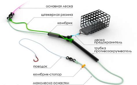 Выбор снастей и инвентаря для осенней рыбалки на течении