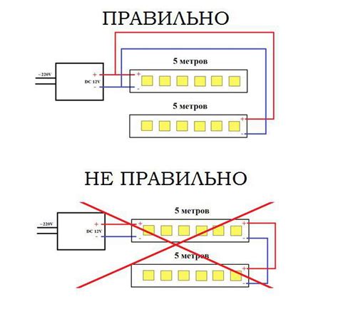 Выбор способа подключения светодиодной ленты: прямое подключение или использование адаптера