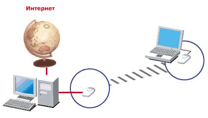 Выбор типа соединения