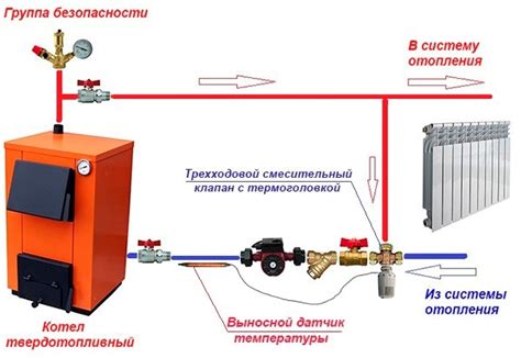 Выключение и отключение энергоснабжения котла