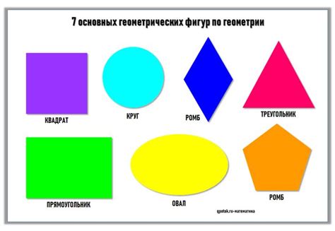 Вырезка контурных элементов фигуры