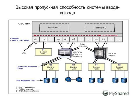 Высокая пропускная способность