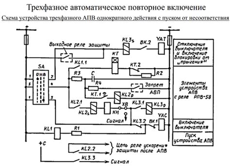 Выявление несоответствия осевой ориентации электрического устройства: способы и признаки