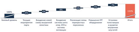 Выявление потенциала встроенных инструментов