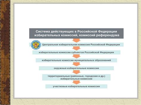 Гарантии участия граждан в политической жизни: основные принципы и механизмы