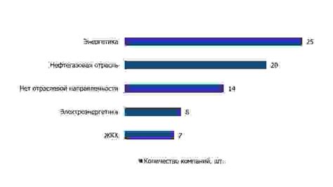 Географическое распределение ТЭК: ключевые страны-поставщики и потребители