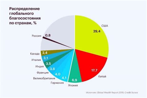 Географическое распределение названий улиц по странам и регионam