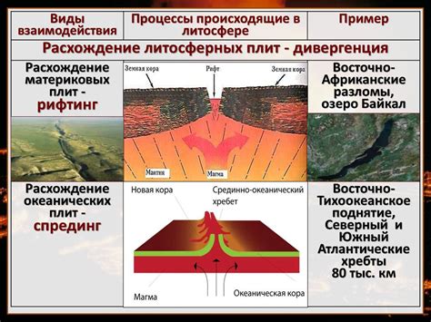 Геологические процессы при соударении литосферных плит