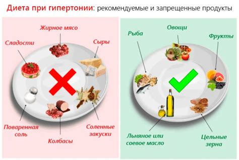 Главные принципы рациона при повышенном артериальном давлении