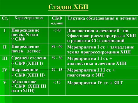 Главные проявления второй степени ХБП