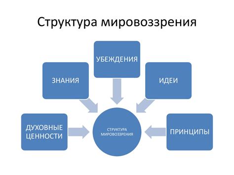 Глубокие принципы мировоззрения: фундамент для размышлений