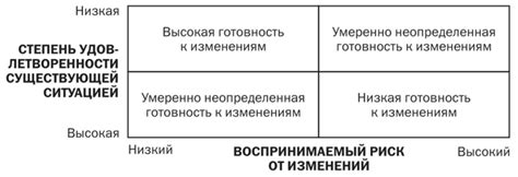 Готовность к изменениям и переменым