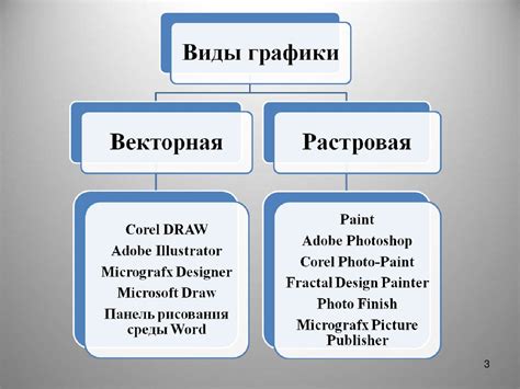 Графические элементы: источники, создание и изменение