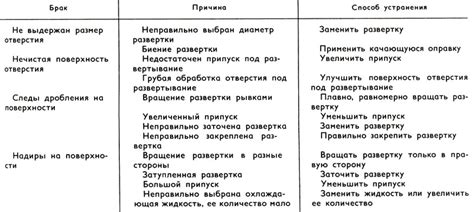 Гцитоиз: причины и необходимость его устранения