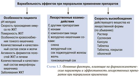 Действие и преимущества лекарственных препаратов