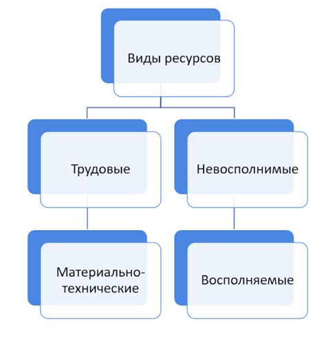 Делегирование задач и эффективное распределение трудовых ресурсов