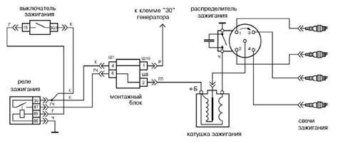 Диагностика и восстановление эффективности системы подачи электронного зажигания