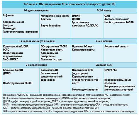 Диагностика и терапия повышенной сердечной частоты у малыша